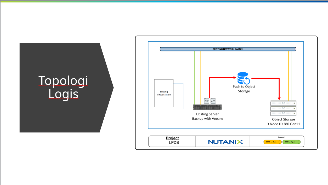 Implementation Nutanix Unified Storage - LPDB-KUMKM